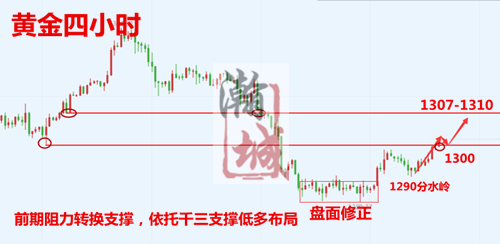 黄金四小时.png
