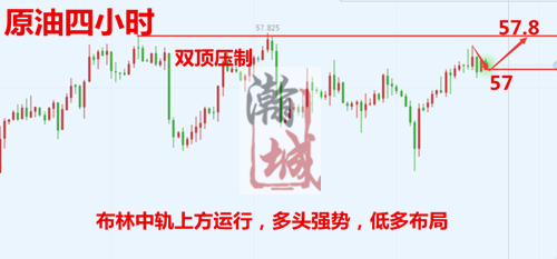 原油四小时.png