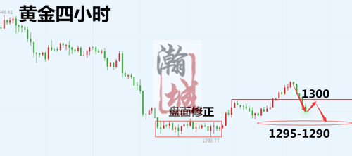 黄金四小时.png