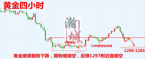 黄金四小时.png