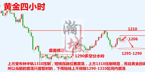黄金四小时.png