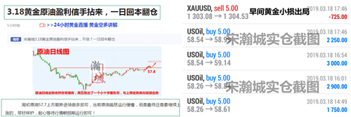 3.18黄金原油交易总结.png