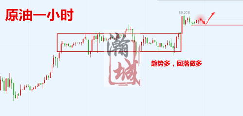 原油一小时.png