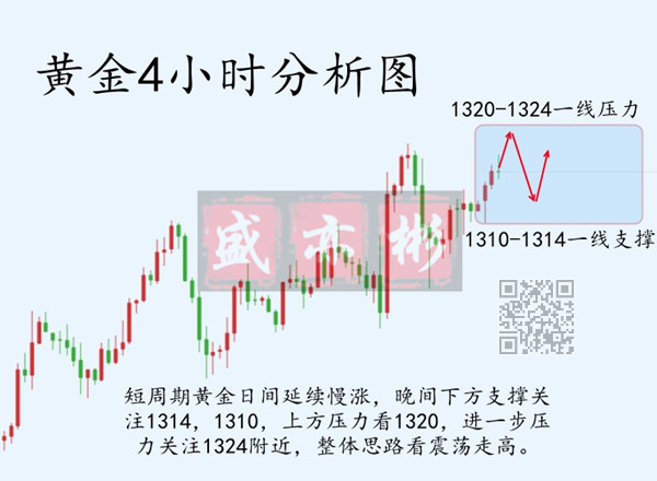 3.25晚间黄金广告.jpg