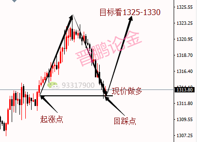 晚盘_副本.png