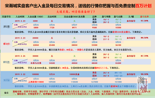 3.30一周交易总结.png