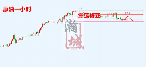 原油一小时.png