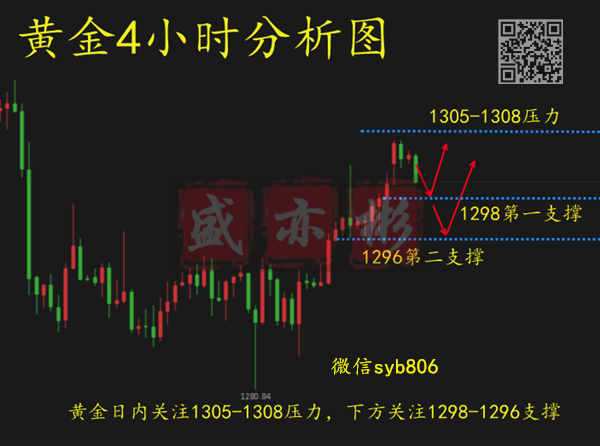 4.10黄金_副本广告.png