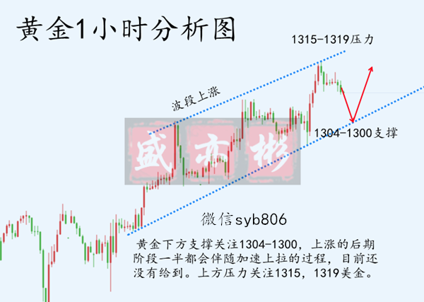 4.11黄金_副本广告.png