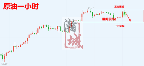 原油一小时.png