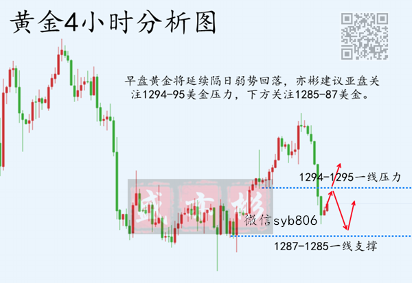 4.12黄金_副本广告.png