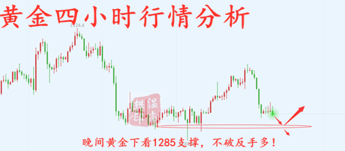Wen Shangfan:4.12Take a look at the crude oil below63.4，下方支撑不破反手做多！799 / author:Wen Shangfan / PostsID:1343080