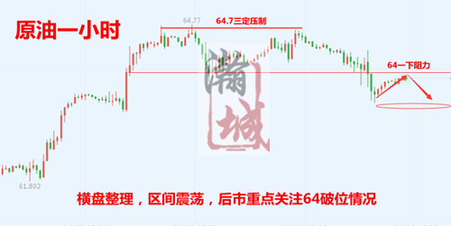 原油一小时.png