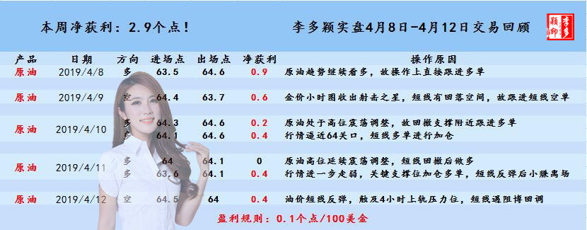 4.8-12 原油.jpg