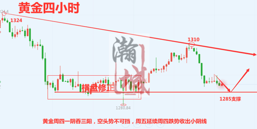 黄金四小时.png