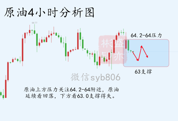 4.18原油_副本广告.png