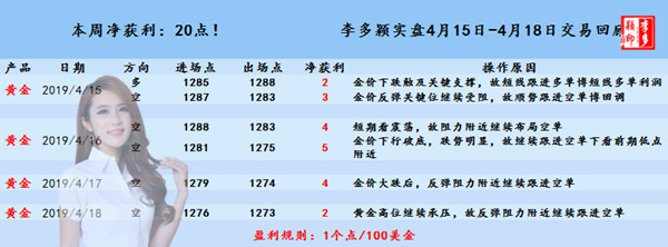 4.15-18 黄金.jpg