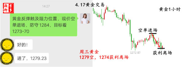 4.17 黄金交易.jpg