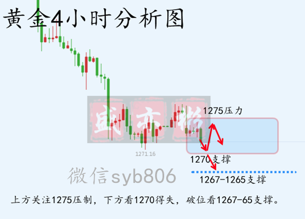 4.23黄金_副本广告.png