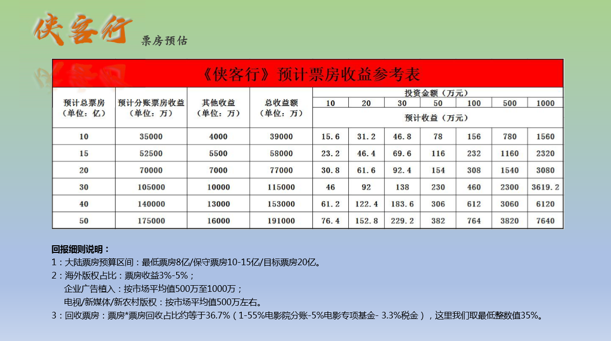 票房预估.png