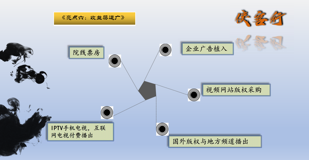 收益渠道.png