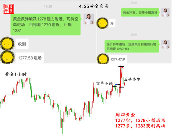 4.25 黄金交易.jpg