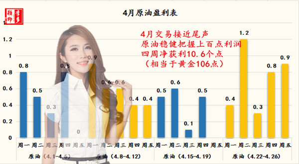 原油4月交易.jpg