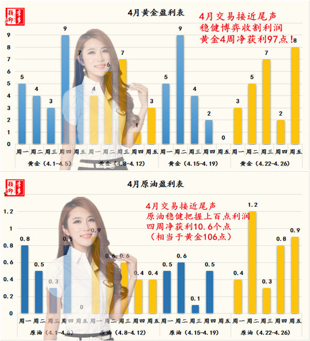 黄金原油4月交易.jpg
