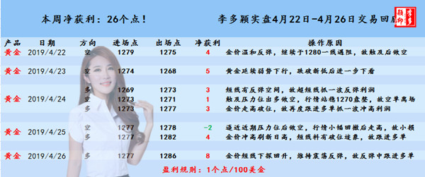 黄金交易 4.22-26.jpg