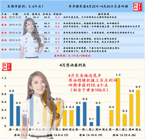 原油交易 一周及4月.jpg