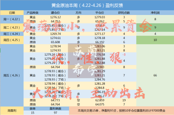 盈利图终极.png