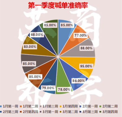 饼图.png
