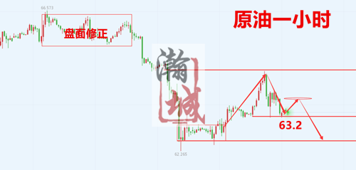 原油一小时.png