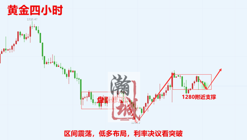 黄金四小时.png