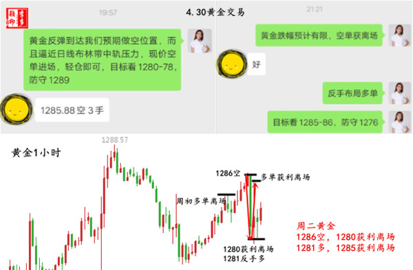 4.30 黄金交易.jpg