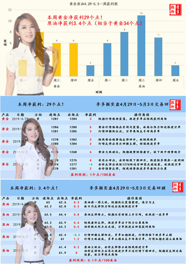 黄金原油盈利.jpg