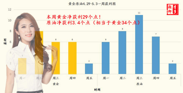 黄金原油一周交易.jpg