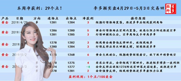黄金一周.jpg