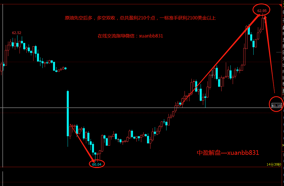 原油总结.png