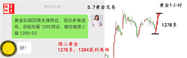 5.7 黄金交易.jpg
