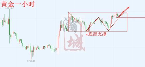 黄金一小时.png