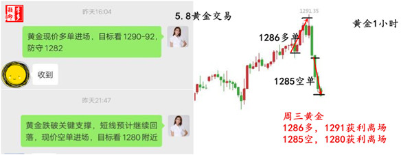 5.8 黄金交易.jpg