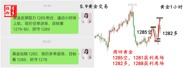 5.9 黄金交易.jpg