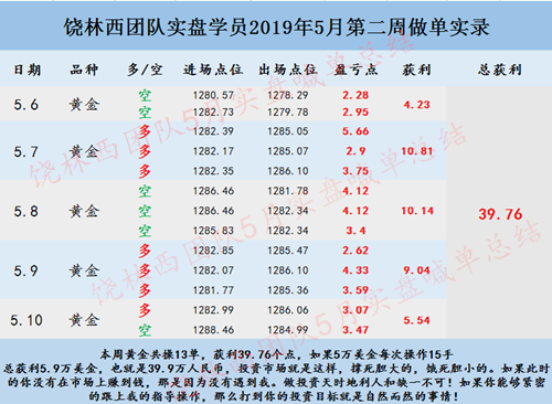 喊单总结.png