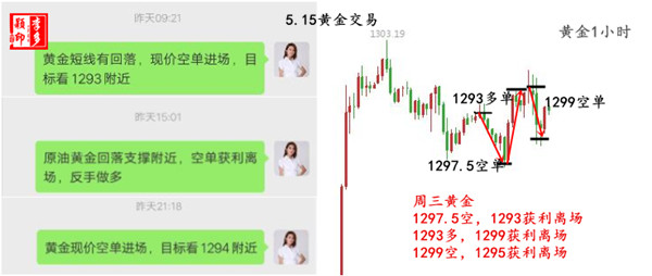 5.15 黄金交易.jpg