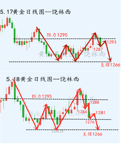 黄金日线图.png