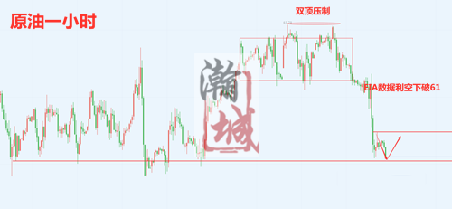 原油一小时.png