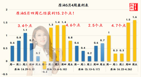 原油5月交易.jpg