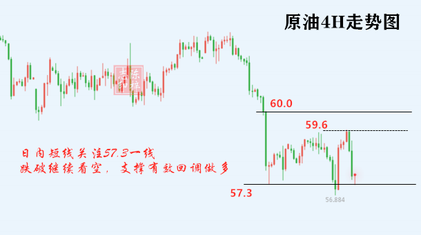 5.31原油走势_副本.png