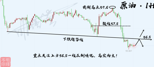 5.31原油.png
